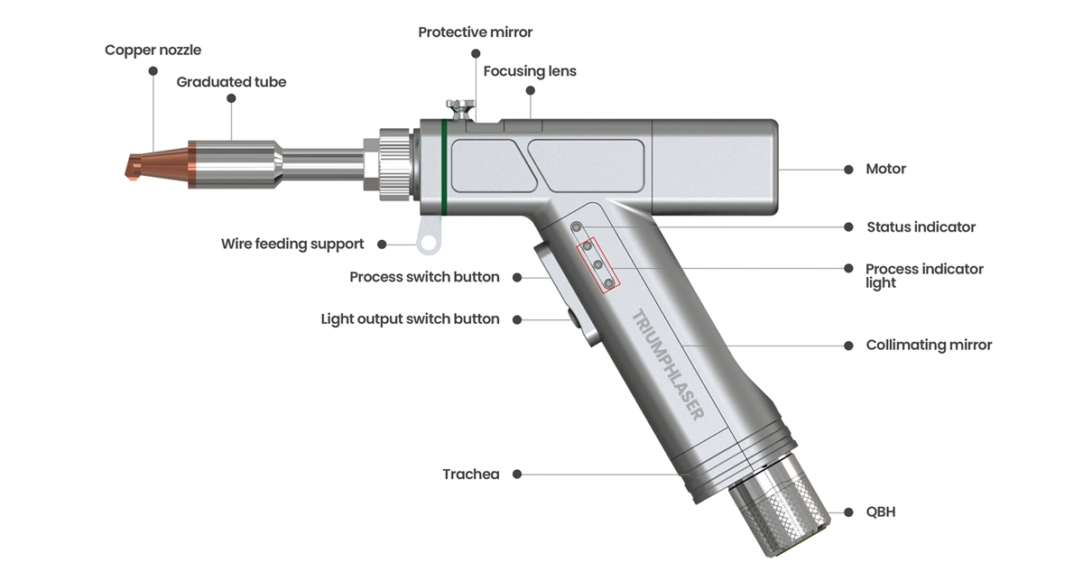 Air-Cooled Handheld Laser Welding Head